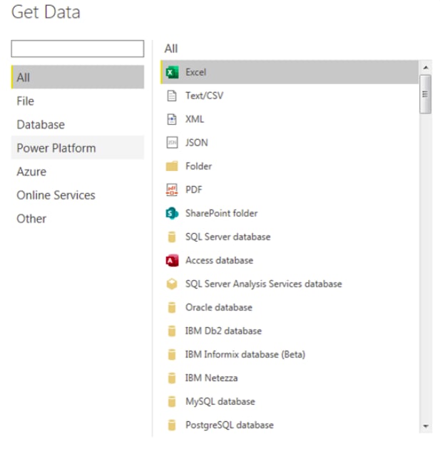 Power BI Pipedrive: Get Data | Hevo Data
